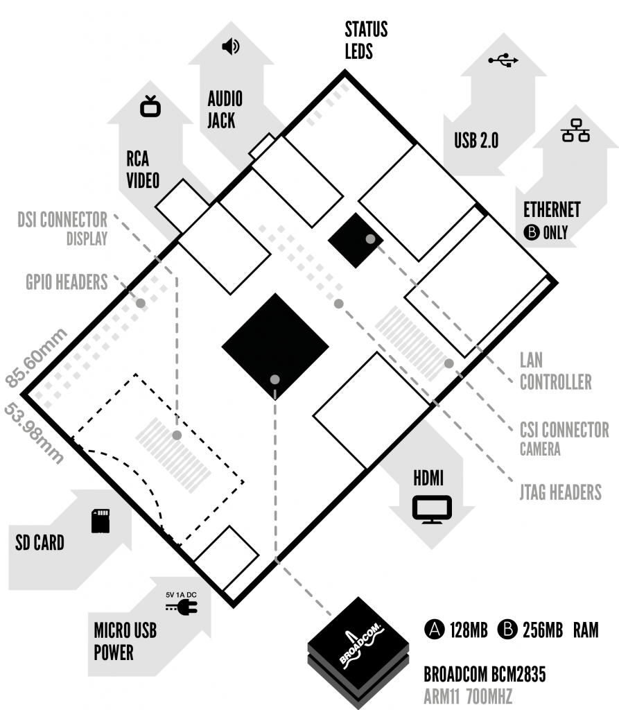 Model Diagram